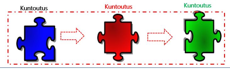 Kuntoutusrahan maksaminen jaksotuksen ajalta Palvelukuvauksen mukaisen jaksotuksen ajalta Kela tutkii voidaanko asiakkaalle maksaa väliajan kuntoutusrahaa.