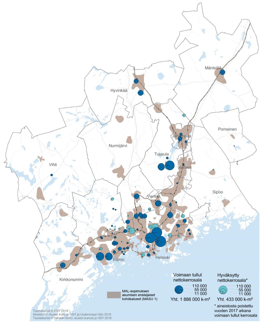 Asemakaavoitus asumiseen, yhdyskuntarakenne Vuonna 2017 uutta asumiseen asemakaavoitettua kerrosalaa tuli voimaan 1,88 milj. k-m 2.