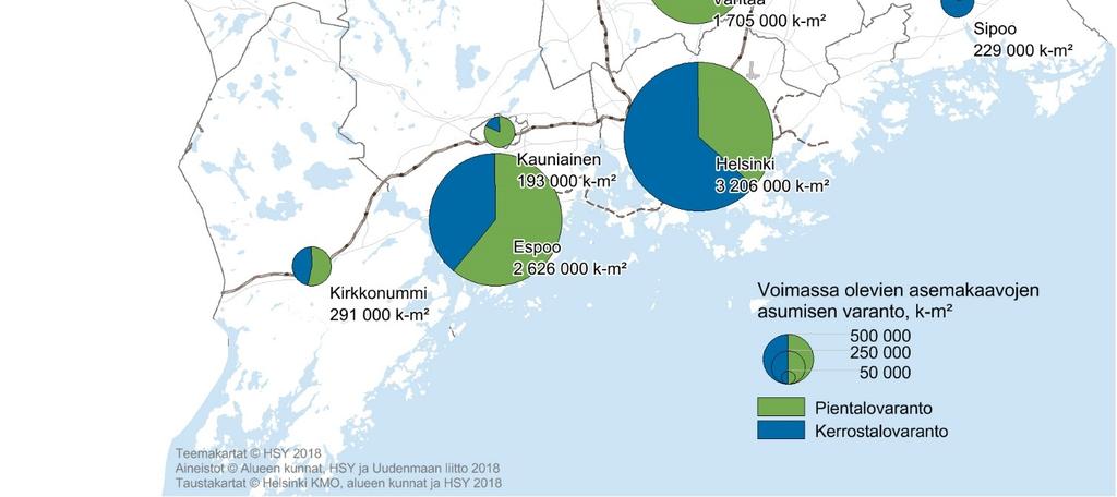 Asemakaavavaranto Vuoden 2018 alussa Helsingin seudulla oli lainvoimaista asumisen asemakaavavarantoa yhteensä noin 10,5 miljoonaa kerrosneliömetriä.