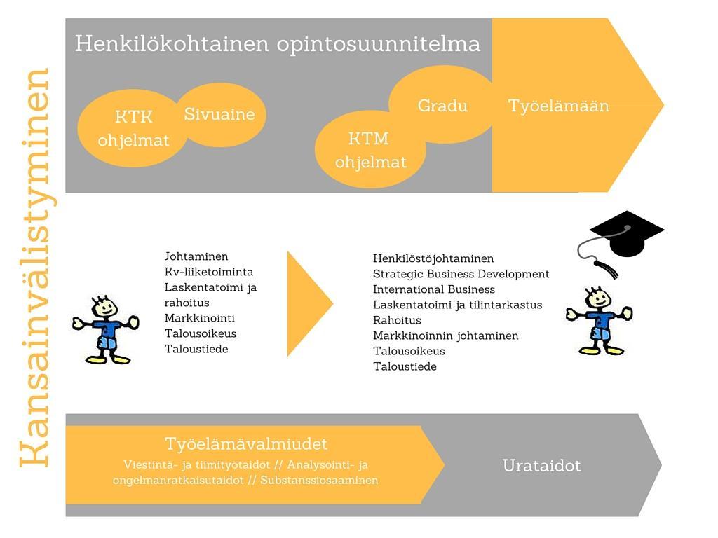 2 Tervetuloa Vaasan yliopistoon!