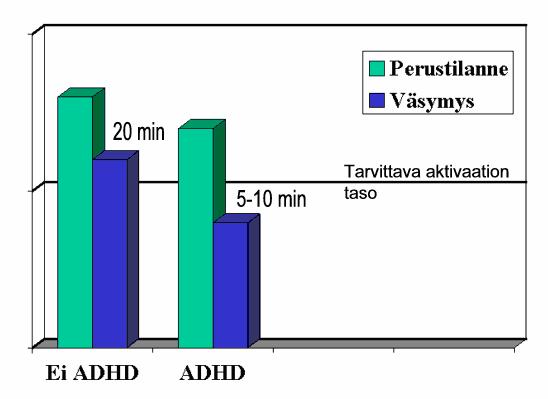 ADHD-aivot?