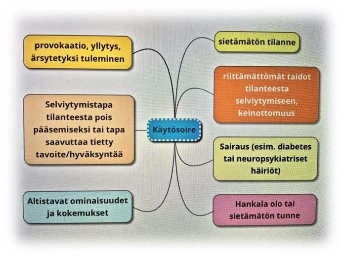 7 Kuva: Kemi, E. (2018) Muokattu Parikan ja kollegoiden suunnitteleman kuvion pohjalta. Alkuperäinen lähde: Parikka, J. Halonen-Malliarakis, N. Puustjärvi, A. (2017) s.21.