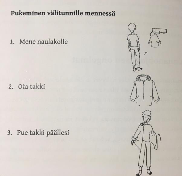 21 on purettu konkreettisiksi osatehtäviksi, jotka helpottavat ja sujuvoittavat oppilaan toimintaa. KUVALLINEN OHJE AUTTAA SUORITTAMAAN TOIMINNON Kuvat: Parikka, J. Halonen-Malliarakis, N.