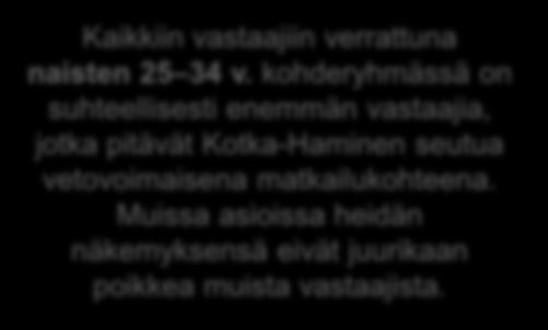 Kotka-Haminan seudun vetovoima - naiset 25 34 vuotta Arvioi mielikuvasi perusteella, kuinka vetovoimainen alue Kotka-Haminan seutu on seuraavista näkökulmista.