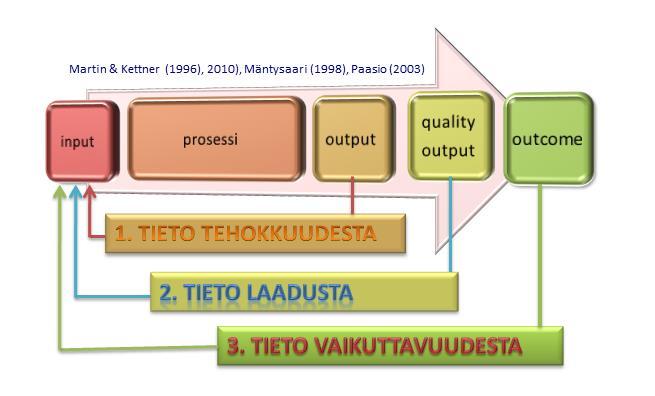 prosessi: