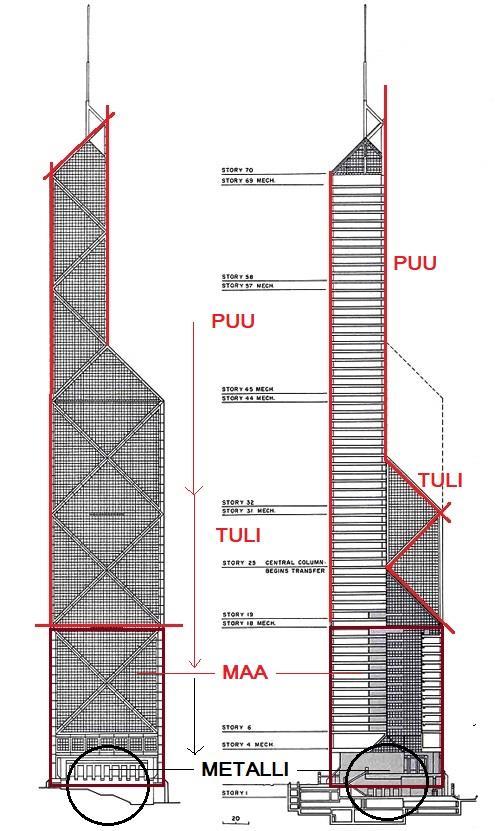 holvimaisena edustaa metalli-elementtiä.