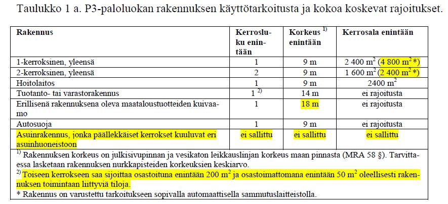 8 Rakennuksen koon, henkilömäärän