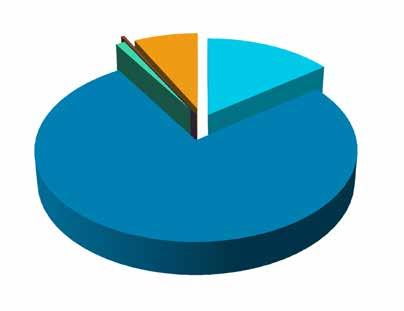 Kun mukaan lasketaan myös ympäristönsuojelulaiteinvestointien poistot, ovat Riihimäen ympäristökulut 3,2 % kaupungin kaikista toimintakuluista ja poistoista.