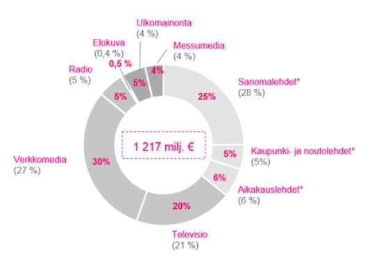 11 (21) dollistaa ympäröivän maailman tapahtuminen seurannan lähes reaaliajassa. Seuranta ei ole myöskään aikaan tai paikkaan sidottua, kun mobiililaite kulkee useimmiten mukana.