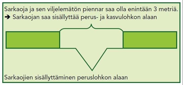 Kuva 1: Reunaojat Kuva 2: