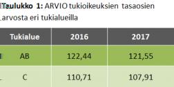 keudet ovat kaksi vuotta peräkkäin aktivoimatta, ne viedään kansalliseen varantoon. Perustukea saadaksesi sinun tulee noudattaa kaikella maatalousmaalla täydentäviä ehtoja.