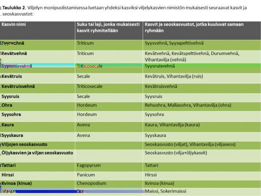 vaa maatalousmaata ei oteta huomioon vaatimusten täyttymiseksi esimerkiksi laskettaessa kasvien lukumäärää.