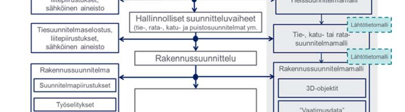Niistä olisi hyvä Rekisterien päivitysohjeiden (Ratahallintokeskus 2007) vaatimat asiat, koska tämä yhtenäistää piirustusarkistossa ja omaisuuden
