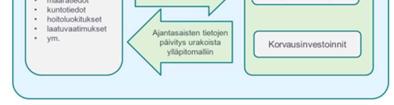 Parhaimmassa tapauksessa hankkeen toteumapiirustukset ja -mallit ovat samaan aikaan valmiita kuin muu laaturaportointi. 2.1.