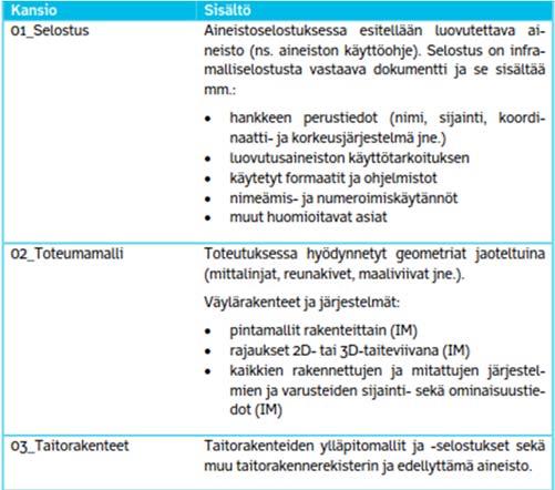 16 2.1.2 Digitaalinen luovutusaineisto Verrattuna perinteiseen luovutusaineistoon, digitaalisesta luovutusaineistosta jätetään työnaikaista laadunvarmistusta koskeva osio pois.