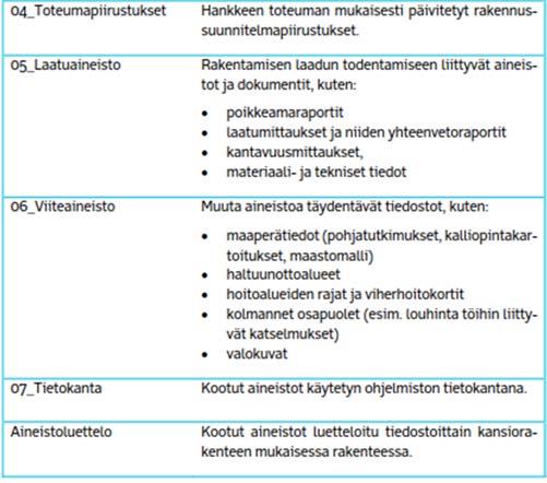 Sähköisessä luovutusaineistossa keskitytään siis lopputuotteeseen ja sen ominaisuuksiin, se miten siihen on päästy, jätetään pois.