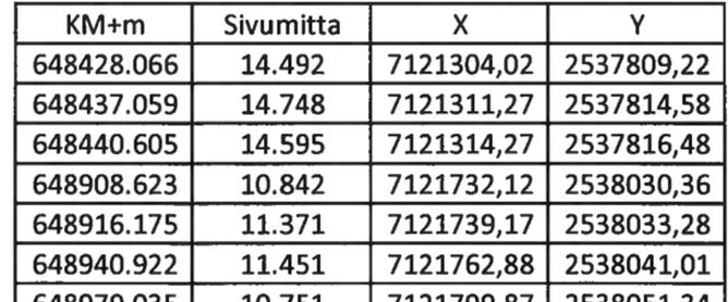 21 Ryhmähaastattelun perusteella ilmenneitä kehityskohteita olivat mittaustapojen ja mittatiedon koodauksen yhtenäistäminen sekä selkeät ohjeet siitä, mitä mitataan ja miten.
