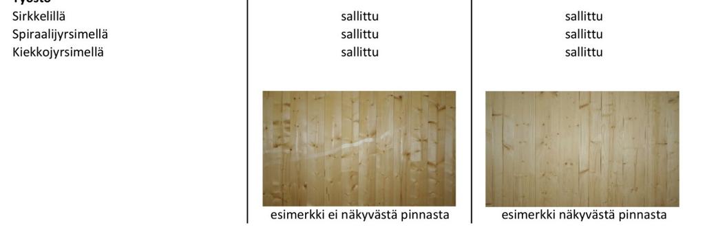 Crosslamin