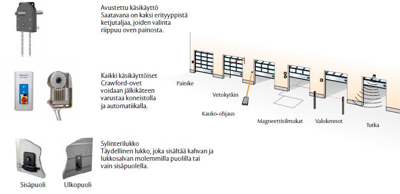 Käsikäyttöisiä ovia on helppo käyttää, pienimpienkin yksityiskohtien ergonomisen muotoilun ansiosta.