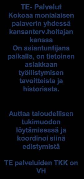 asiantuntija -> päämäärä ja motivaatio TE- Palvelut Kokoaa monialaisen palaverin yhdessä kansanterv.