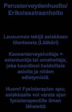 Anta a tärke ää tietoa asiak kaast a Kuntout us Asiantun tija rooli On verkosto n tukena: antaa tietoa esim. työkokeli uista ym.