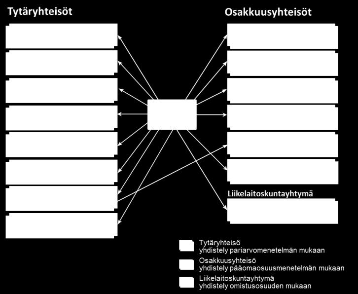 Konserniohjaus KONSERNIOHJAUS Kuntalaissa määritellään konsernijohdon tehtävät. Konsernijohto vastaa kuntakonsernin johtamisesta, ohjauksesta ja konsernivalvonnan järjestämisestä.