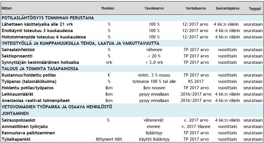 Käyttötalousosa Lasten ja naisten