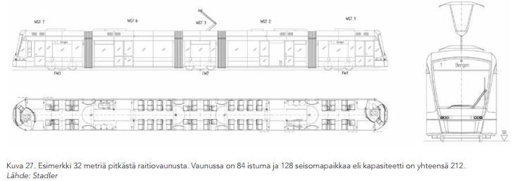 Yleissuunnitelman tarkennuksessa raitiovaunun kapasiteettia on