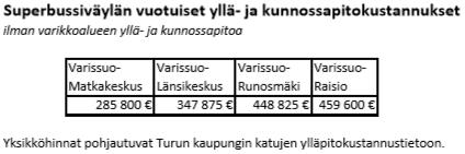 myös lämpötilan lähestyessä nollaa tienpinnan jäätymisen ehkäisemiseksi Ympäristökuormitus lisääntyy Pysäkkejä joudutaan
