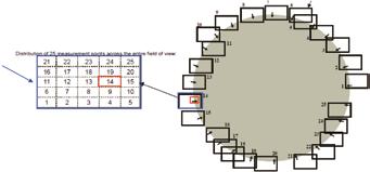 Yleiskatsaus ISO 136-7:sta ISO 136-7 (Geometriset tuotetiedot (GPS) hyväksyntä- ja verifikointitestit koordinaattimittauskoneille (KMK) - Osa 7: KMK:t, jotka on varustettu