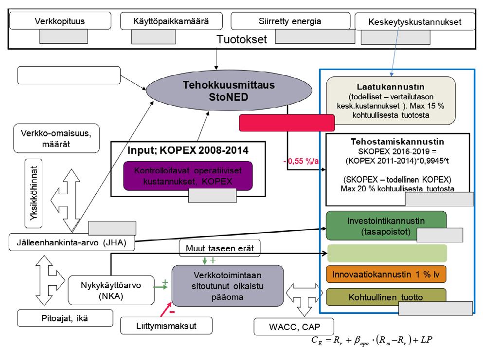 TYÖ- JA ELINKEINOMINISTERIÖN JULKAISUJA 43/20
