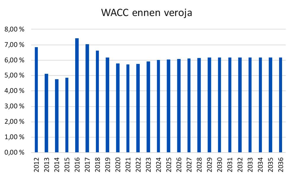 TYÖ- JA ELINKEINOMINISTERIÖN JULKAISUJA 43/2018 verkkorakentamiseen liittyvä toimialan ylikuumentumisen mahdollisuus ja sen seurauksena investointikustannusten merkittävä nousu suhteessa