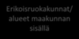 Erikoisruokakunnat/ alueet maakunnan sisällä