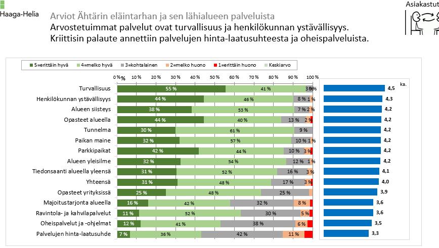 Mitkä asiat ovat parasta tutkimuksien tuloksissa? 1. 2. 3.