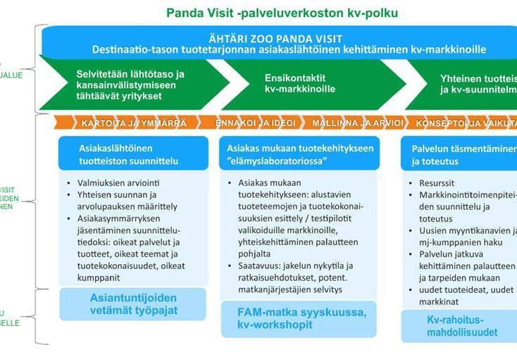 Mitkä ovat tärkeimmät toimenpiteet kansainvälistymisessä? 1. 2. 3.
