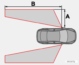 Kamerat (1) on sijoitettu ulkotaustapeilien alle. Kun kamera on havainnut ajoneuvon kuolleen kulman vyöhykkeellä, merkkivalo (2) palaa kiinteästi. HUOM BLIS-järjestelmällä varustettu taustapeili. 1.