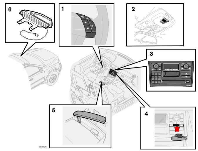 10 Infotainment Puhelintoiminnot