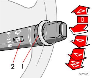 02 Mittarit, katkaisimet ja hallintalaitteet Oikea ohjauspyörän vipu Tuulilasinpyyhkimet säätöpyörää (1) ylöspäin pyyhkäisyjen välisen ajan lyhentämiseksi. Kääntäkää alaspäin ajan lisäämiseksi.