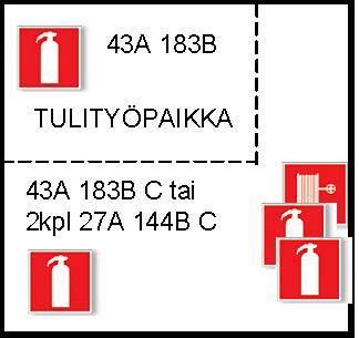 Muihinkin erityistiloihin on omia säädöksiä ja määräyksiä sammuttimien määrästä, joita tässä ohjeessa ei ole otettu huomioon. Tällaisia tiloja ovat mm.