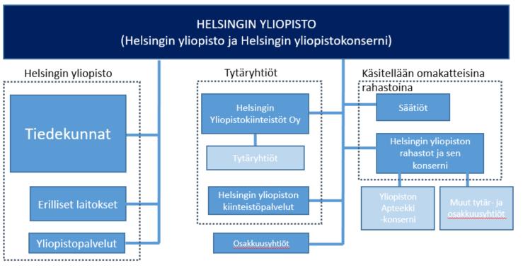 Hallituksen pp.kk.