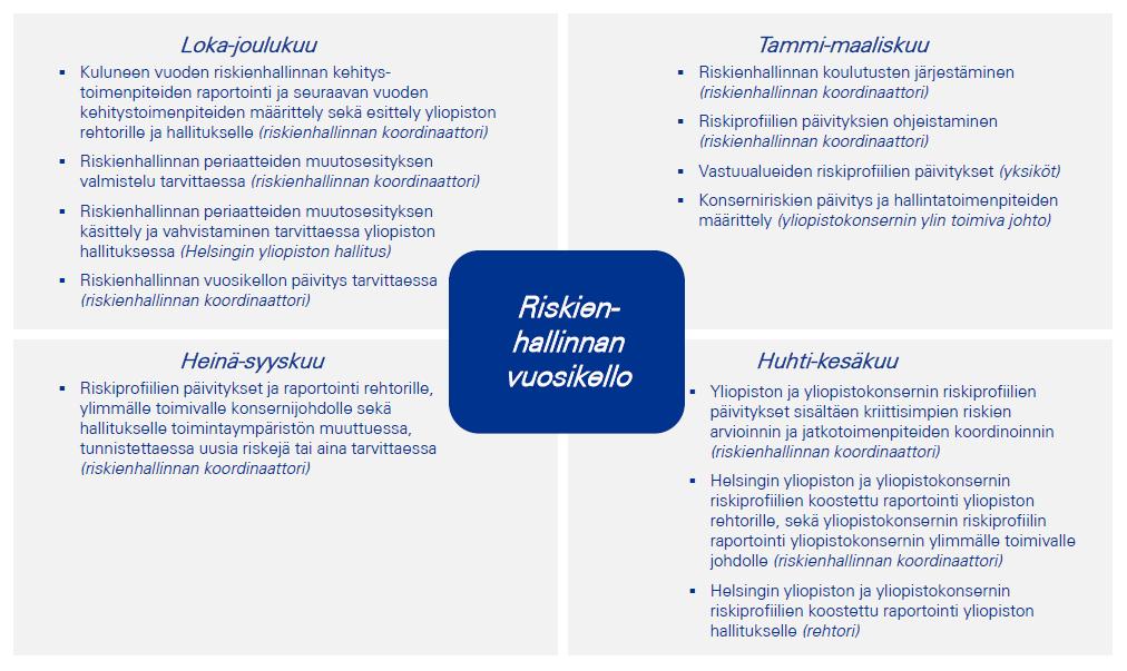 4 (4) seuraamalla ja arvioimalla toimintaa ja riskejä sekä sisäisen valvonnan ja riskienhallinnan toimintatapojen tuloksellisuutta sekä toiminnan jatkuvalla kehittämisellä 9 Vuorovaikutus kolmansien