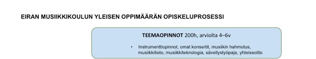 Annettava opetus mahdollistaa opetussuunnitelmassa määriteltyjen musiikin oppimäärän tavoitteiden ja sisältöjen saavuttaminen.