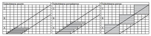 Osittelu hankintoihin (aliurakat, materiaalitoimitukset, työkaupat) Osittelu vastuualueisiin (fyysisten osien, työvaiheiden tai tehtävien jako henkilöille) Kustannusten osittelu (taloushallinnon