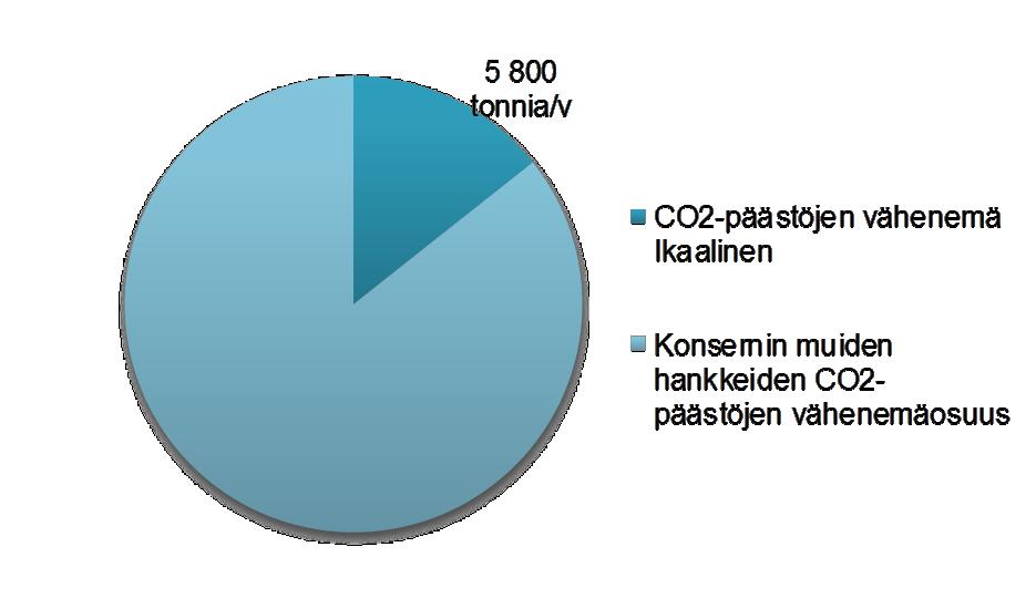 Uusiutuvaa ja kotimaista energiaa asiakkaiden muuttuviin tarpeisiin Vuonna 2012 käyttöönotettu lämpöteholtaan 3 MW pellettilämpökeskus tuottaa lähes puolet Ikaalisten alueen kaukolämmöstä.