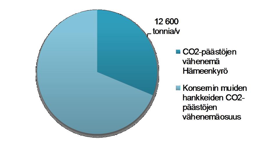 Kilpailukykyistä energiaa yhteistyöllä Hämeenkyrön Voiman biovoimalaitos tuottaa alueen asukkaille kaukolämpöä ja sähköä kotimaisilla biopolttoaineilla.