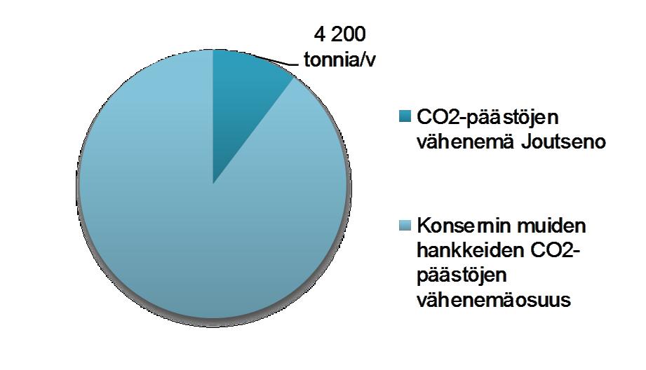 Suunnannäyttäjä päästötöntä energiaa edelläkävijän ottein Leppäkosken Sähkö Oy:n ja Kemira Chemicals Oy:n yhteisyrityksellä, FC Power Oy:llä on höyryvoimalaitos Kemiran Lappeenrannan Joutsenossa