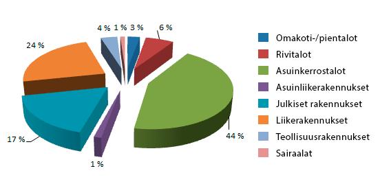 energiamyynti 39 GWh % ASIAKKAAT JA LIIKETOIMINNAN KEHITYKSEEN VAIKUTTAVIA TEKIJÖITÄ Imatralaisista 50 % asuu kaukolämmitetyissä taloissa. :n kaasunjakelun piirissä on lähes 8 % väestöstä.