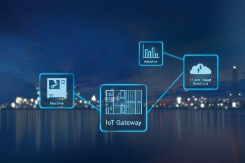 Sähkökäytöt ja ohjausjärjestelmät Bosch Rexroth 7 IndraControl -ohjausjärjestelmät IoT Gateway Valmistaudu teollisen internetin tuloon!