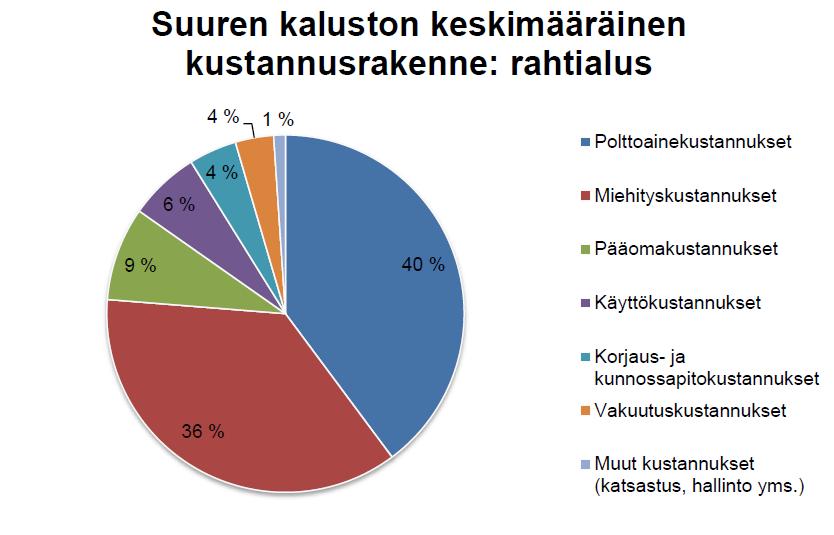 Alusten