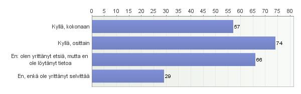 7. Tiedätkö tällä välillä kulkevien linja-autovuorojen aikatauluja?